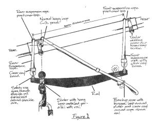 Mission Soaring Center hang glider 'speed rail' drawing