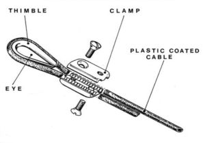 Clamp over plastic coated cable